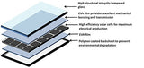 100 Watt Solar Panel for 12 Volt Battery Charging RV, Boat, Off Grid