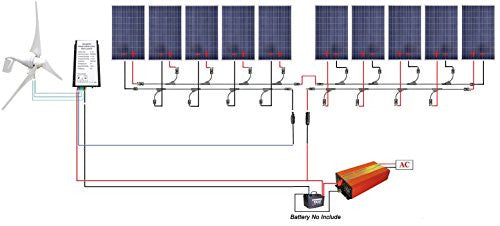 1.4Kw Wind Solar Power: 400W Wind Turbine Generator & 10pcs 100W Poly Solar Panels & 1500W 24V-110V Off Grid Inverter & Cable Connector Home Boat RV