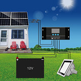 100 Watt 18V 12V Bendable SunPower Solar Panel Charger Water/ Shock/ Dust Resistant Solar Charger for RV, Boat, Cabin, Tent, Car, Trailer, or Any Other Irregular Surface