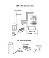 12V DC Solar Refrigerator Both Way to Charge 42L/166L CSR--238 (Bigger Capacity)