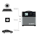 Suaoki 400Wh/120,000mAh Portable Solar Generator Lithium ion Power Source Power Supply with Quiet 300W DC/AC Inverter, 12V Car, DC/AC/USB Outputs, Charged by Solar Panel/AC Outlet/Cars