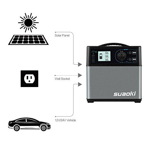 Suaoki 400Wh/120,000mAh Portable Solar Generator Lithium ion Power